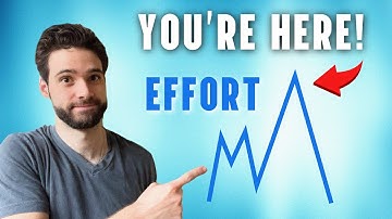 How to Finally FINISH Your Film