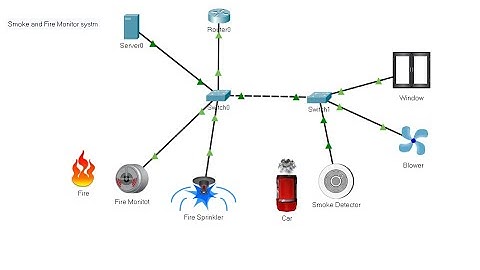 IOT: Smoke and Fire monitor system using cisco packet tracer