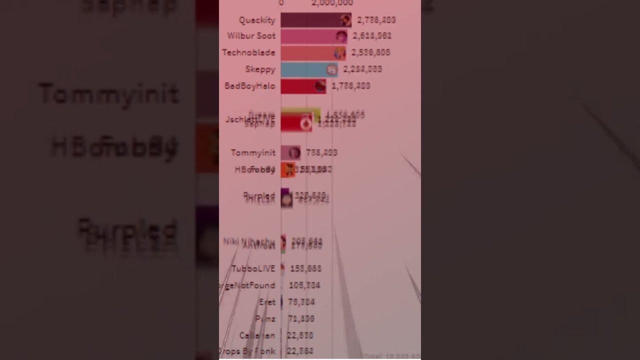 Dream Smp Gas Gas Gas Meme 