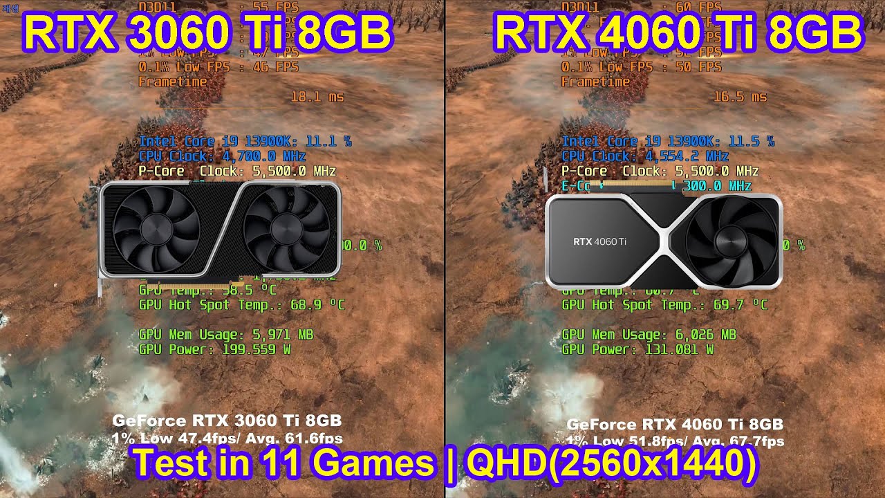 RTX 4060 vs RTX 3060 Ti Game Performance Benchmarks (Ryzen 9 5950X vs Core  i9-10900K) - GPUCheck United States / USA