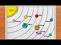 Solar system drawing  solar system planets drawing easy steps  solar system diagram drawing
