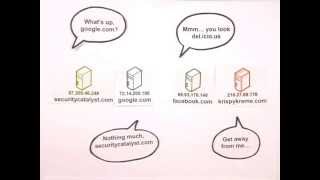 the internet works in 5 minutes classic tech by classic tech how the internet works in 5 minutes