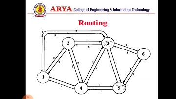 ROUTING ALGORITHM PART-1 BY KHUSHABOO DHADHICH | Arya College