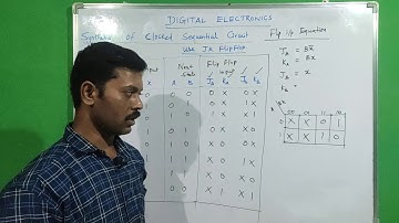 Synthesis of sequential Circuit | Using JK flip flop | Tamil