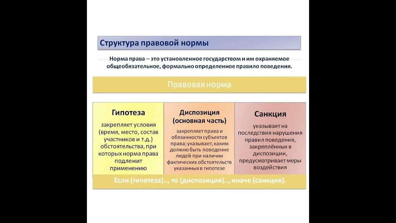 Техника юридические нормы. Структура правовой нормы. Структура правовой нормы схема. Структура юридической нормы. Внутренняя структура правовой нормы.