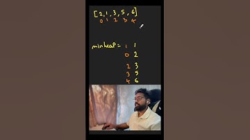 Leetcode 3264. Final Array State After K Multiplication Operations I