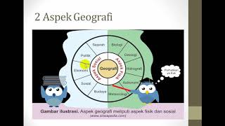 aspek geografi aspek geografi