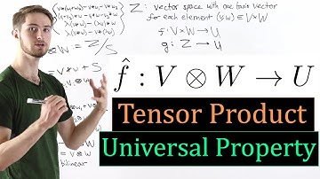 Complete Derivation: Universal Property of the Tensor Product