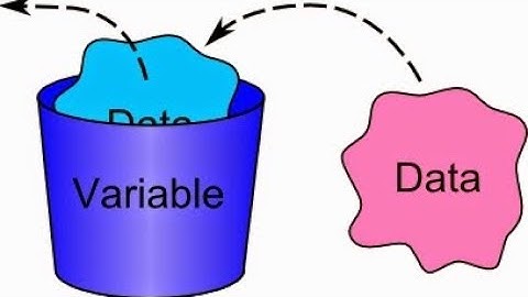 Tutorial 3 - Understanding Variables and Data types in C#
