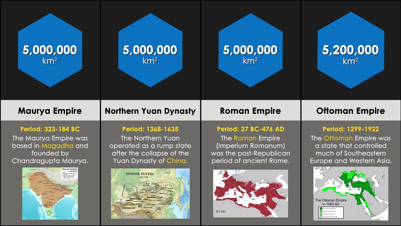 100 Largest Empires in History 