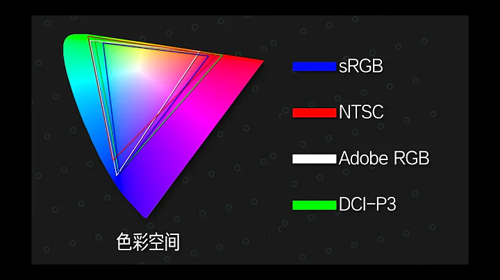 【硬件科普】顯示器的色域和色準是什麼東西？他會影響哪些體驗 - 天天要聞