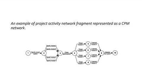Activity Planning- Formulating N/W Planning Models, Adding Time Dimension By Susheel George Joseph
