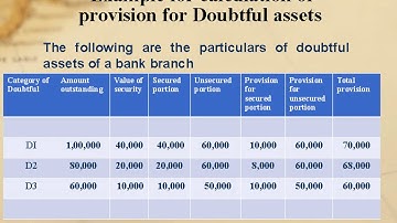 Non-Performing Assets in commercial banks