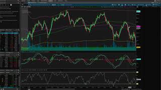 Identifying Supply/Demand Zones Tutorial
