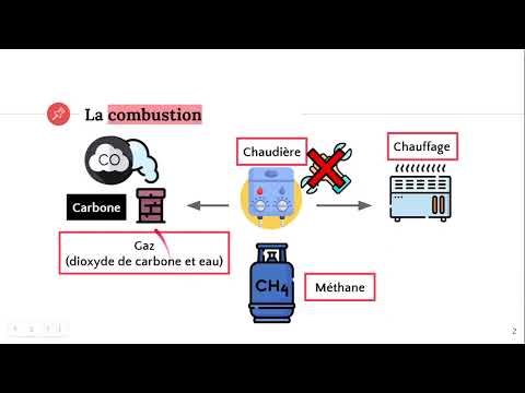 Vidéo: Pourquoi la combustion incomplète est-elle dangereuse ?