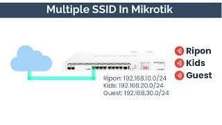 Celebrity Create multiple ssid on mikrotik Profile