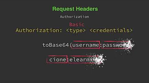 [Học Giao thức HTTP] Bài 25: Tìm hiểu Request Header - Authorization