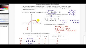 Graphing Polynomials Using a Sign Chart