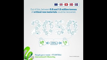 International E-Waste Day 2025 - Recycle your E-Waste, It