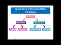 Section 1.2: Types of Data