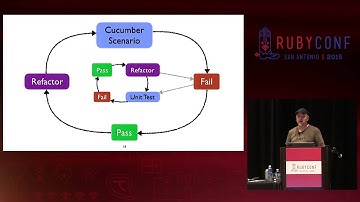 RubyConf 2015 - Cucumbers Have Layers: A Love Story by Sam Livingston-Gray