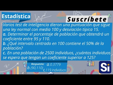 Ejercicios distribución normal | Ejemplo 2: Varios test de inteligencia dieron una puntuación