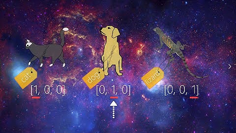 One-hot Encoding explained