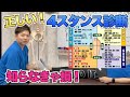 【4スタンス理論 タイプ診断 タイプチェック方法】 ケンダルの姿勢分類A1.A2.B1.B2