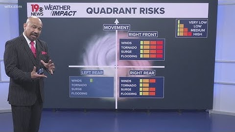 Explaining the "dirty side" of the hurricane