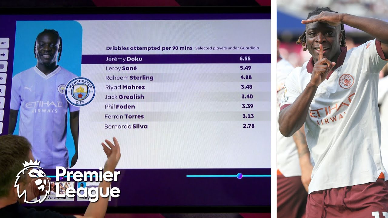 Analyzing Jeremy Doku's dazzling impact on Manchester City