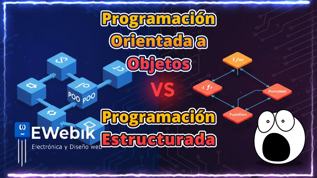 Introducción a la Programación Orientada a Objetos (POO)