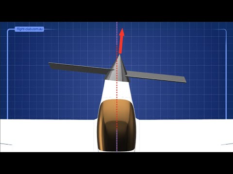 Why is the aircraft propeller offset to the right?