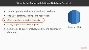 Learning Amazon Web Services: Amazon RDS - Introduction|packtpub.com