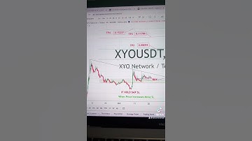 XYO USDT Price Analysis Today (22-10-2021)- Buy XYO Network #XYO #nftdrop #gamefi #metaverse #crypto