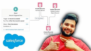 Record Triggered Flow to create Account and Contact | After Save Update Flow