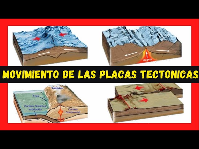 Placas tectónicas(tectónicas de placa)