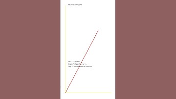 Animating the Linear Function: y = x