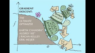 Kartik Chandra / Audrey Xie: Gradient Descent: The Ultimate Optimizer