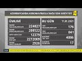 Azərbaycanda koronavirus infeksiyasından 841 nəfər sağalıb, 176 yeni yoluxma faktı qeydə alınıb