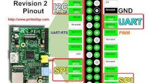 Raspberry Pi GPIO Tutorial  The Basics Explained