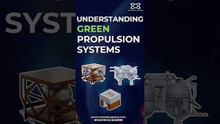 How do Satellites move in Space? #manastuspace #startup #spacetech #spaceexploration #thrusters