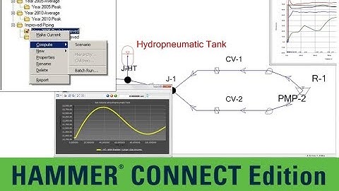 Learn HAMMER Part 2 – Using scenarios and alternatives