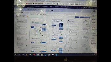 Nokia SRAN FSMF Configuration | Nokia