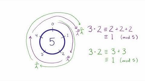 Modular Arithmetic: User