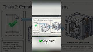 Unlock Software Secrets: Master the Maven Build & Docker Process! #shorts