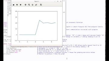 Interfaz Python para graficar señales analogicas con Pinguino-pic y Matplotlib