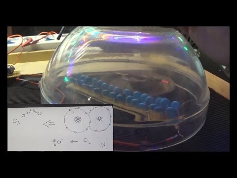 Video: Cascadele produc ioni negativi?