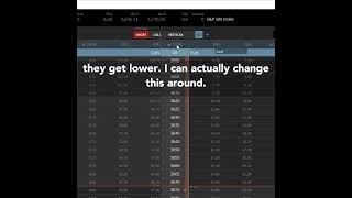 Tastyworks Options Trading | Credit Spreads