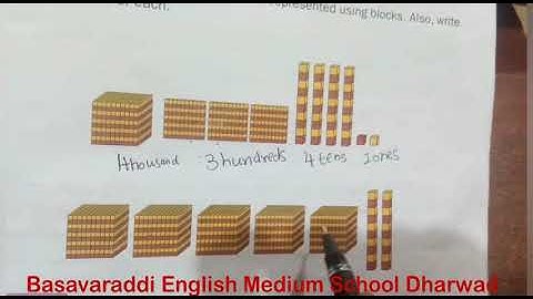 3rd std /Mathematics /  Chapter- 2 Part-2 / BASAVARADDI ENGLISH MEDIUM SCHOOL DHARWAD.