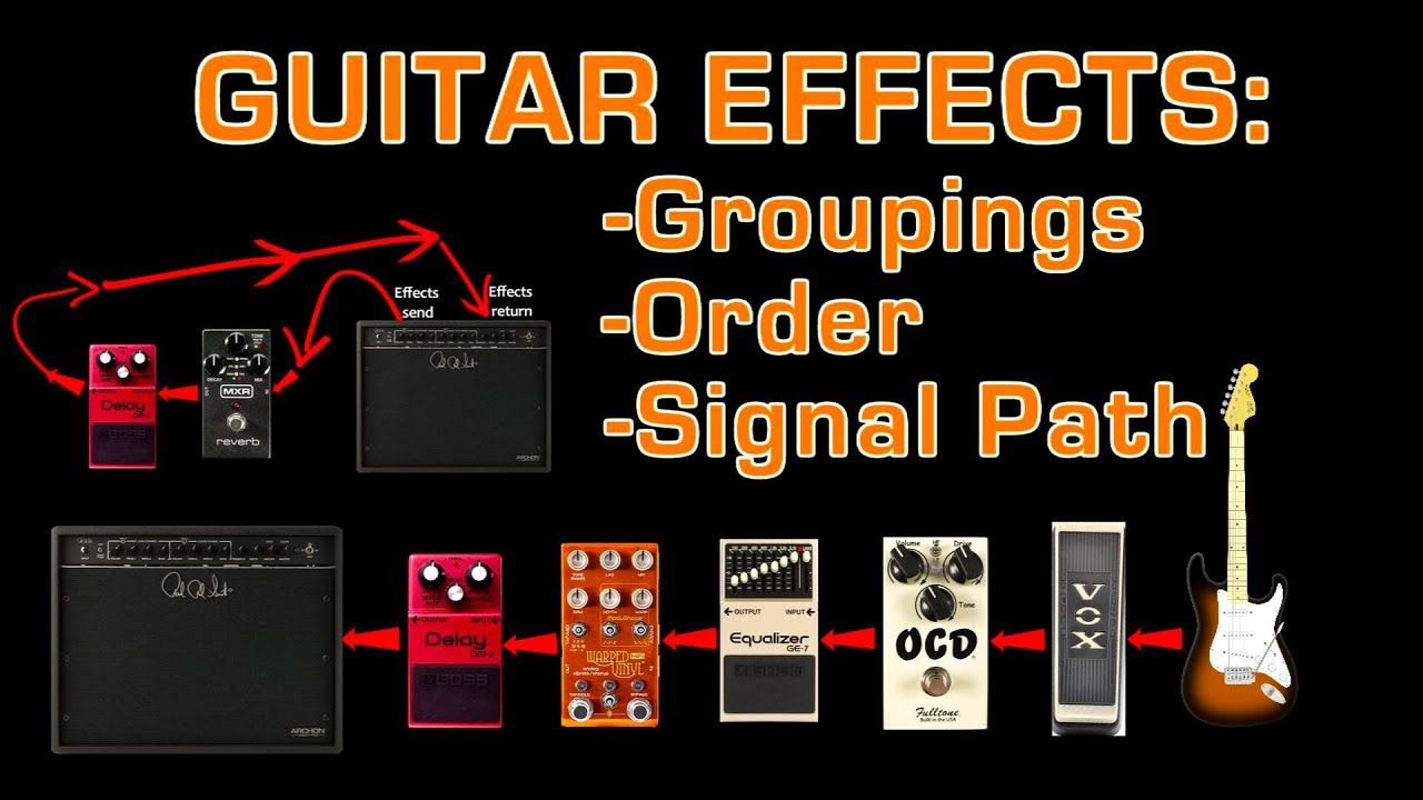 Guitar effects. Effect loop send Return бас-гитара.